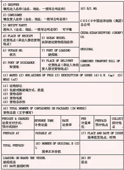 出口货物“退运” 知多少，不得不说的几个实操问题